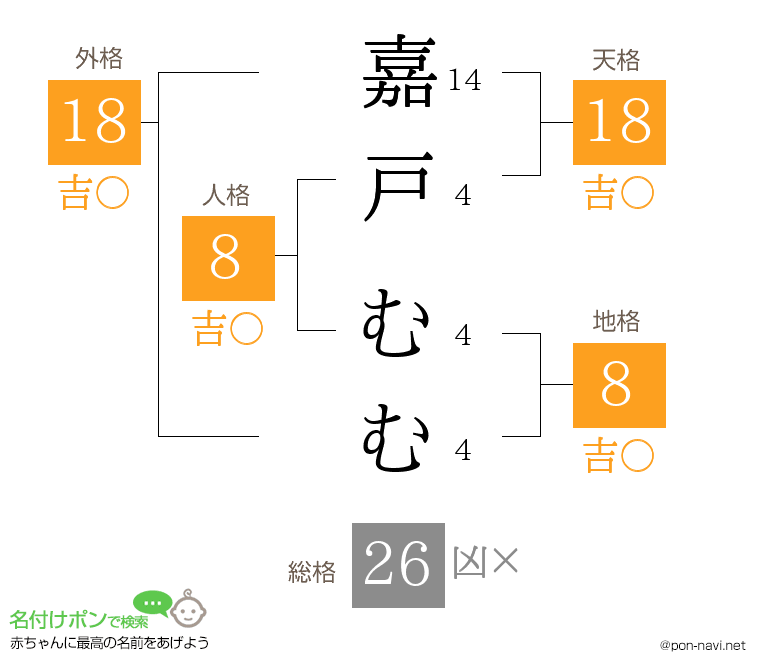 嘉戸 むむさんの姓名判断結果