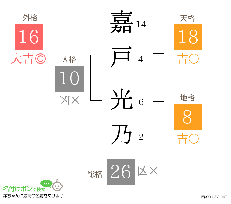 嘉戸 光乃さんの姓名判断結果