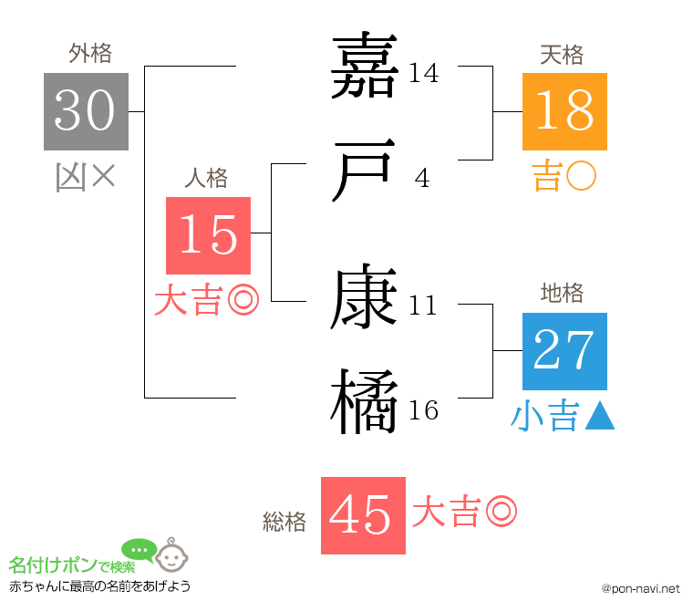 嘉戸 康橘さんの姓名判断結果