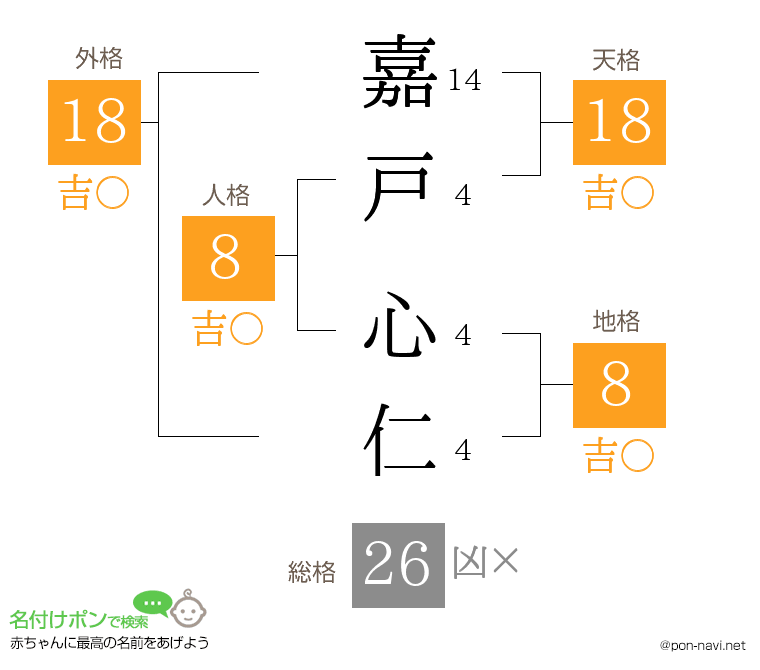 嘉戸 心仁さんの姓名判断結果
