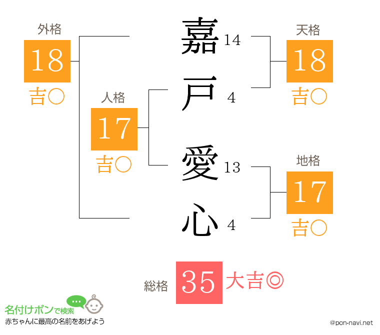 嘉戸 愛心さんの姓名判断結果