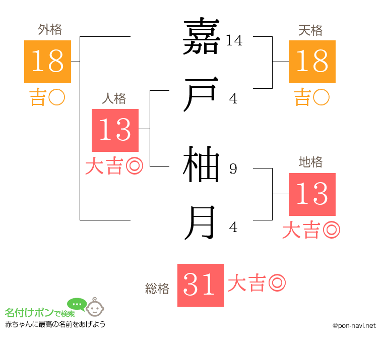 嘉戸 柚月さんの姓名判断結果