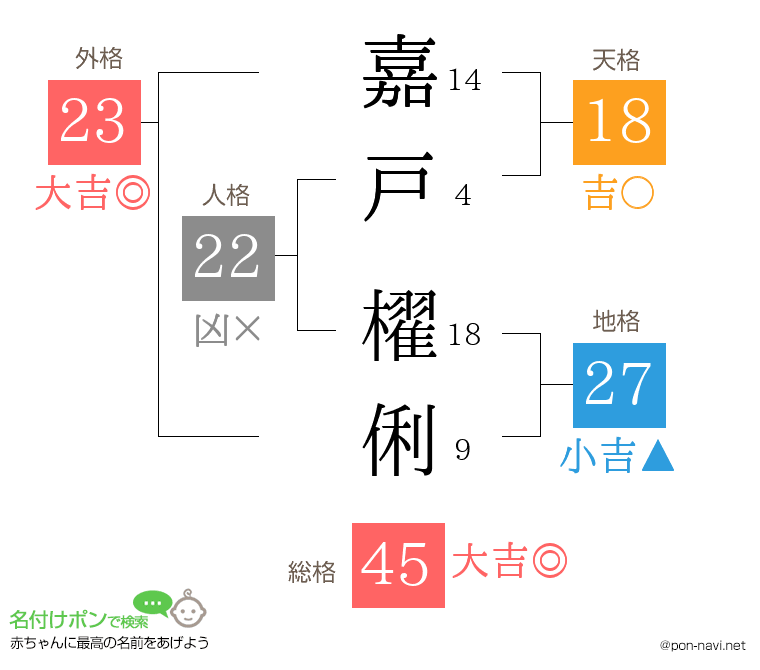 嘉戸 櫂俐さんの姓名判断結果