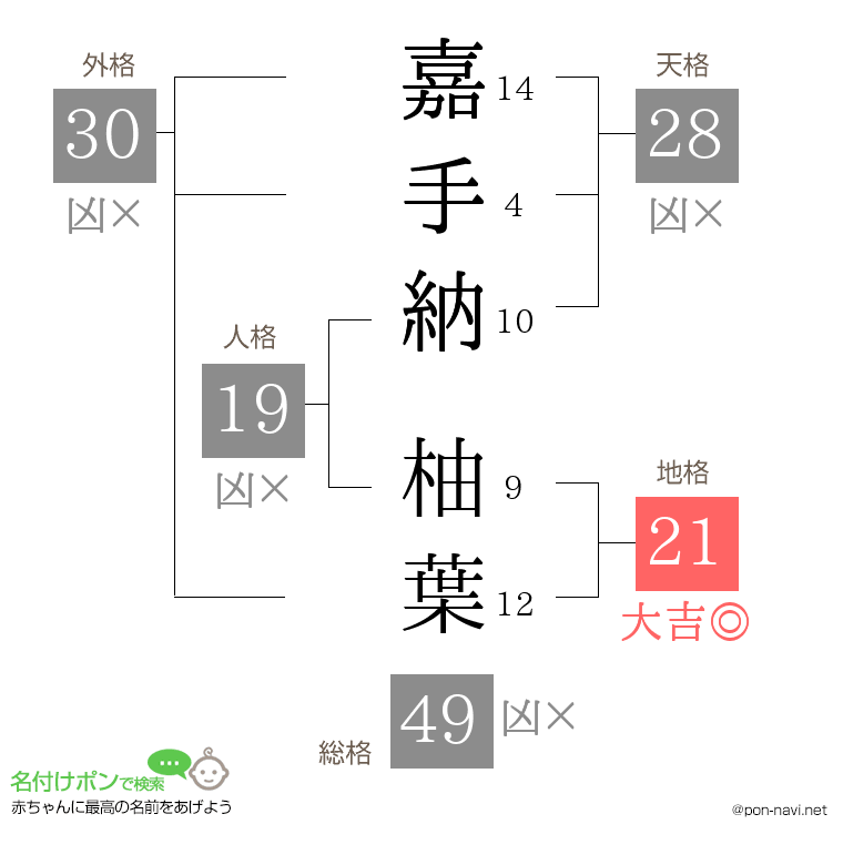 嘉手納 柚葉さんの姓名判断結果