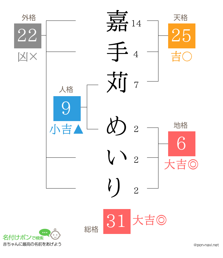嘉手苅 めいりさんの姓名判断結果