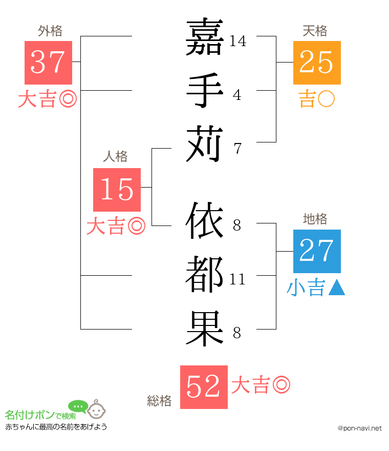 嘉手苅 依都果さんの姓名判断結果