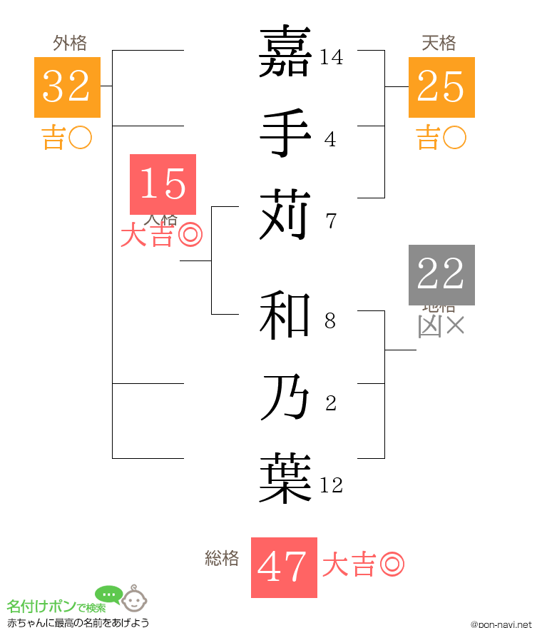 嘉手苅 和乃葉さんの姓名判断結果