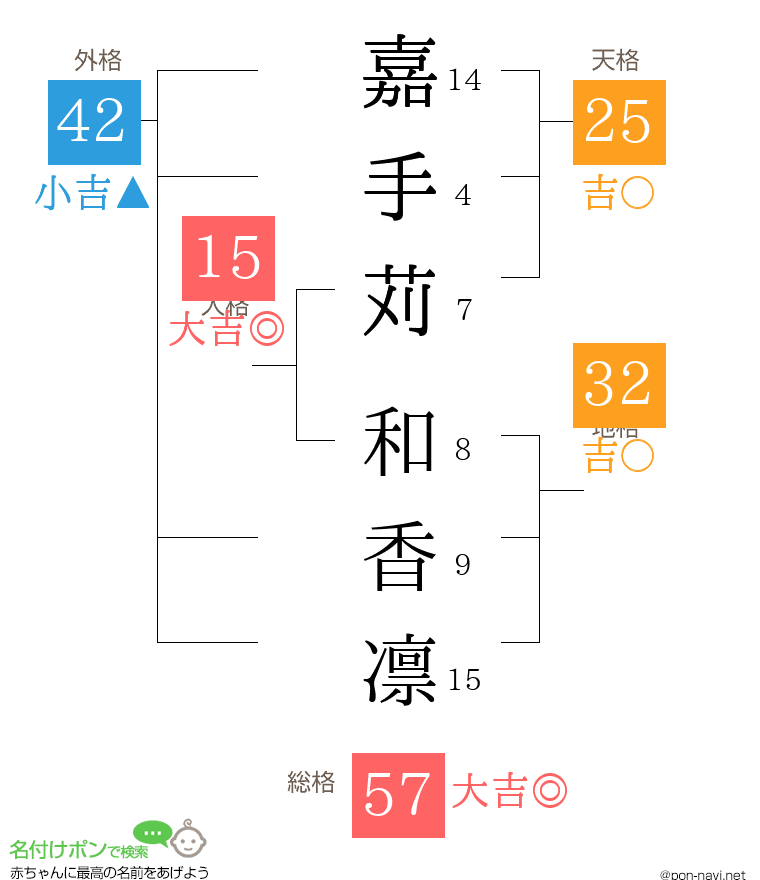 嘉手苅 和香凛さんの姓名判断結果