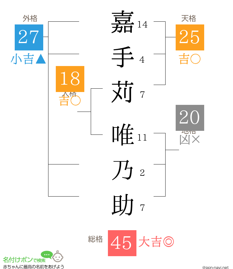 嘉手苅 唯乃助さんの姓名判断結果