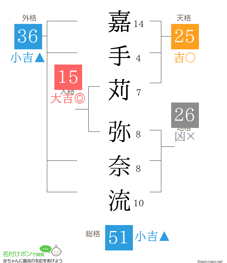嘉手苅 弥奈流さんの姓名判断結果