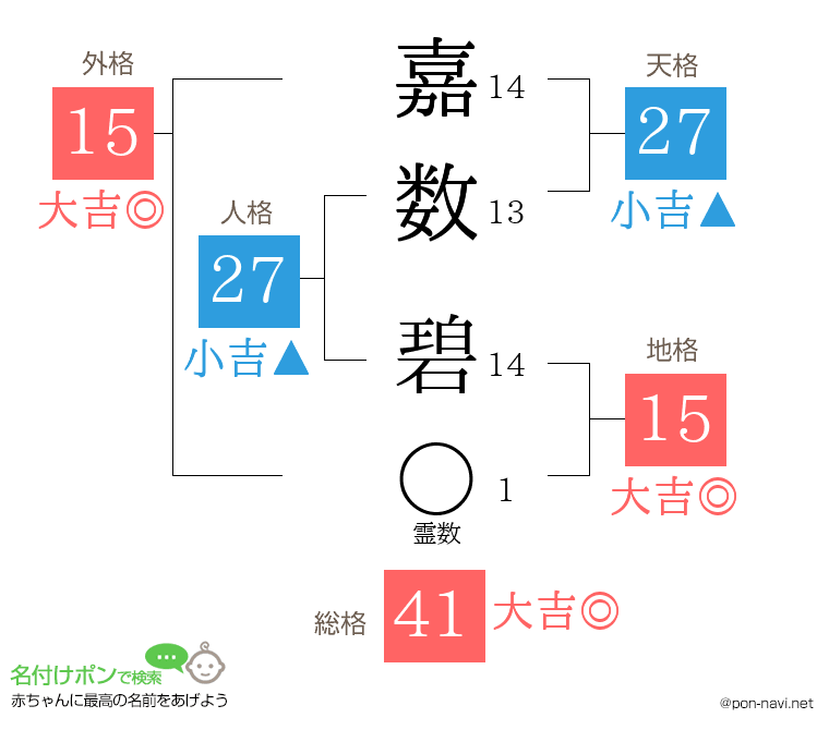 嘉数 碧さんの姓名判断結果