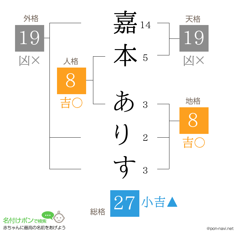 嘉本 ありすさんの姓名判断結果