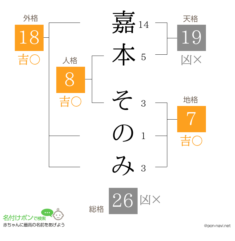 嘉本 そのみさんの姓名判断結果