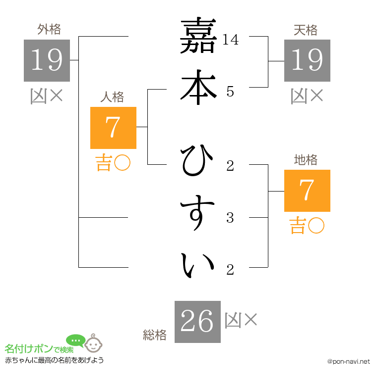 嘉本 ひすいさんの姓名判断結果