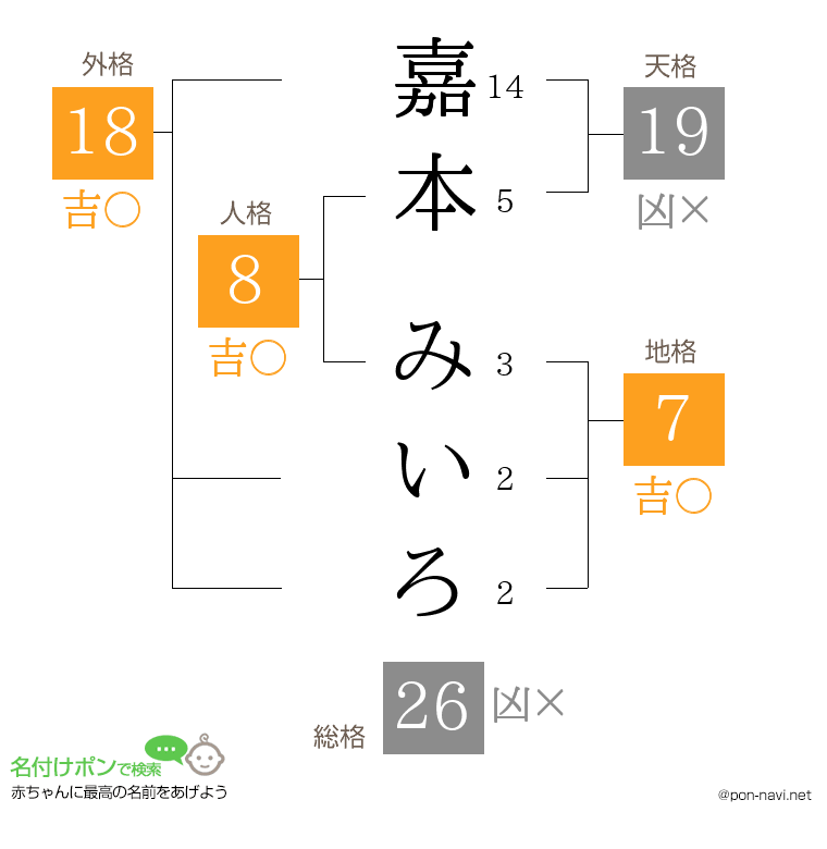 嘉本 みいろさんの姓名判断結果
