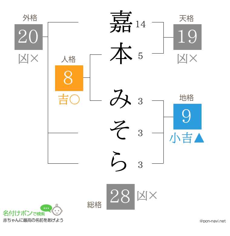 嘉本 みそらさんの姓名判断結果