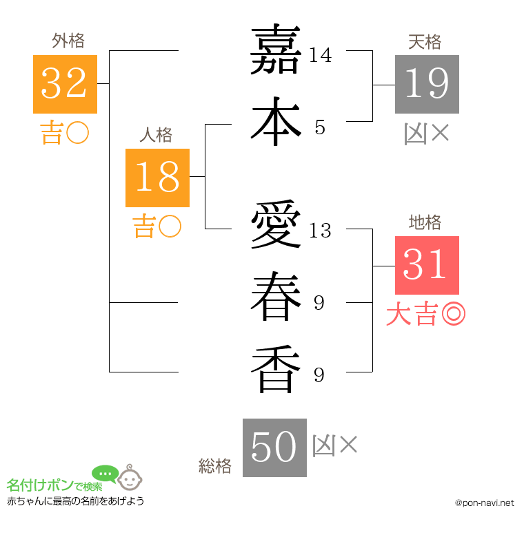嘉本 愛春香さんの姓名判断結果