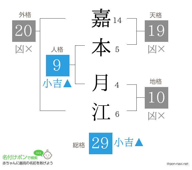 嘉本 月江さんの姓名判断結果