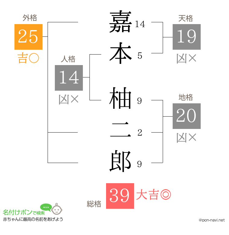 嘉本 柚二郎さんの姓名判断結果