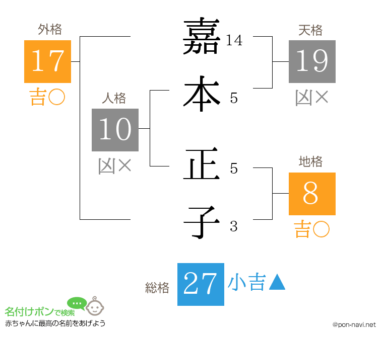 嘉本 正子さんの姓名判断結果