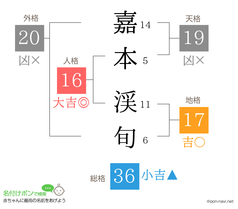 嘉本 渓旬さんの姓名判断結果