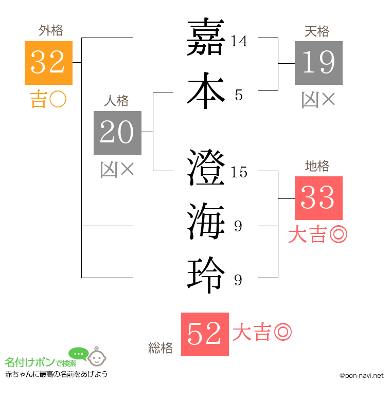 嘉本 澄海玲さんの姓名判断結果