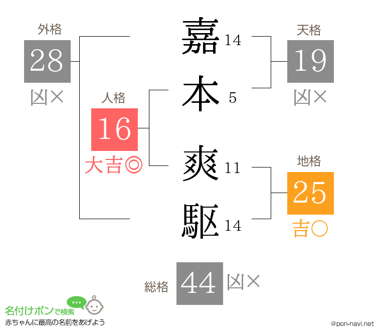嘉本 爽駆さんの姓名判断結果