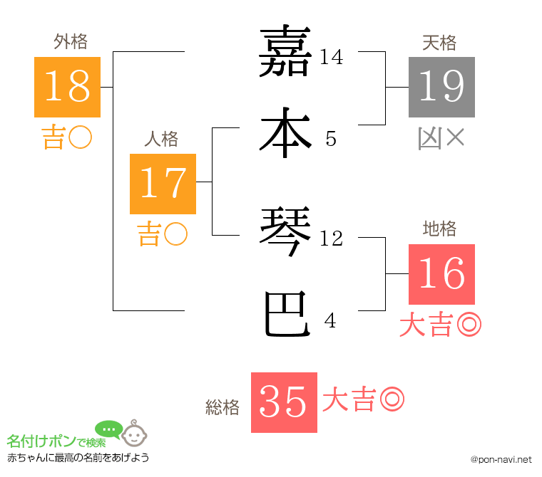 嘉本 琴巴さんの姓名判断結果