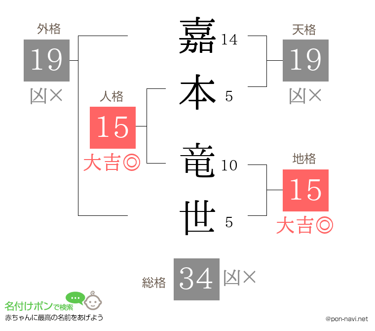 嘉本 竜世さんの姓名判断結果