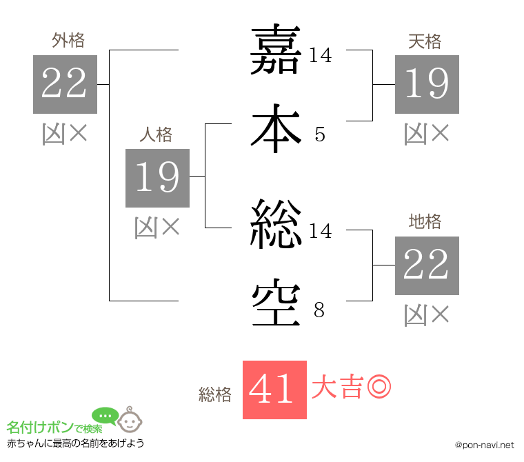 嘉本 総空さんの姓名判断結果