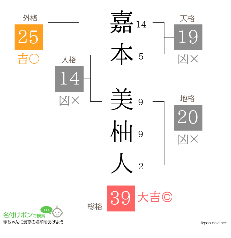嘉本 美柚人さんの姓名判断結果