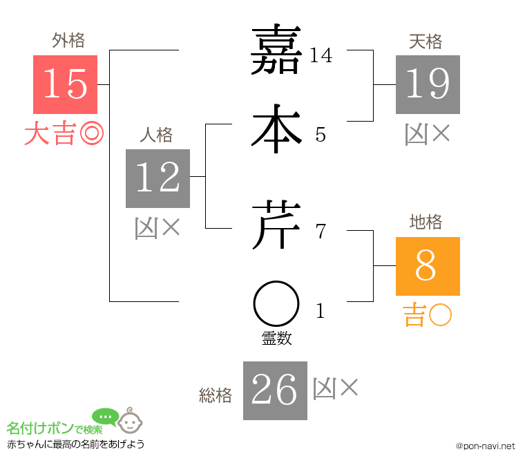 嘉本 芹さんの姓名判断結果