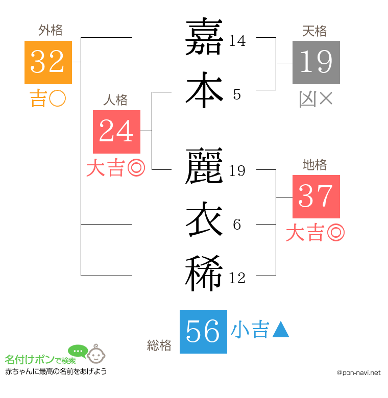 嘉本 麗衣稀さんの姓名判断結果