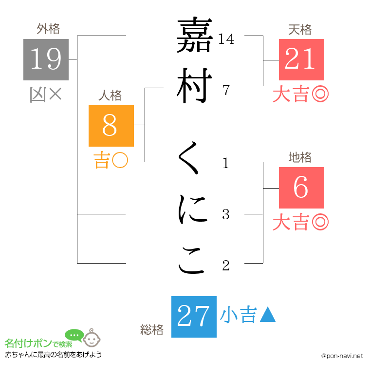 嘉村 くにこさんの姓名判断結果