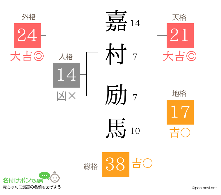 嘉村 励馬さんの姓名判断結果