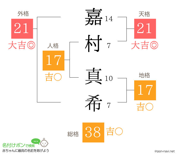 嘉村 真希さんの姓名判断結果