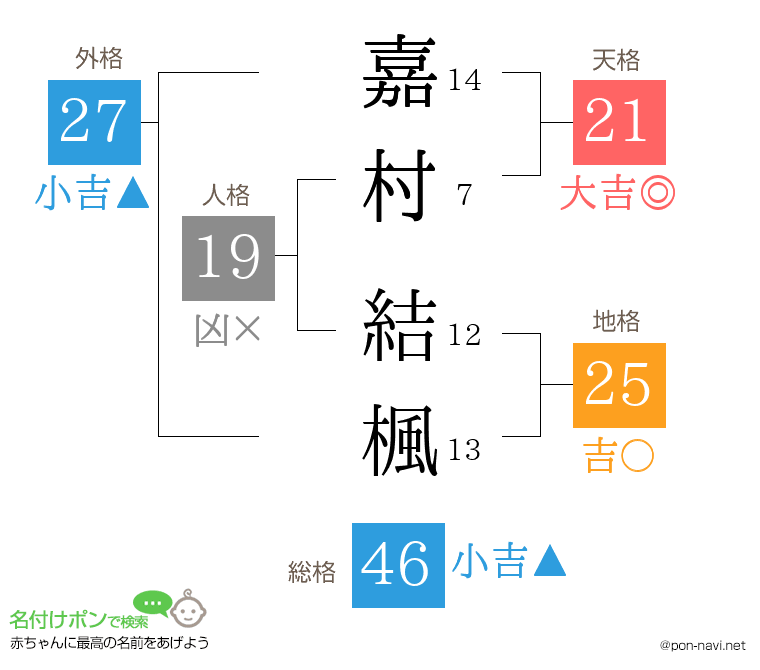 嘉村 結楓さんの姓名判断結果