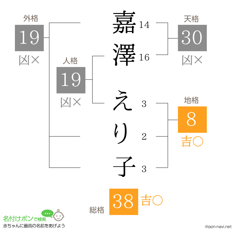 嘉澤 えり子さんの姓名判断結果