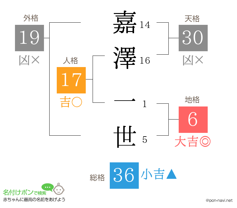 嘉澤 一世さんの姓名判断結果
