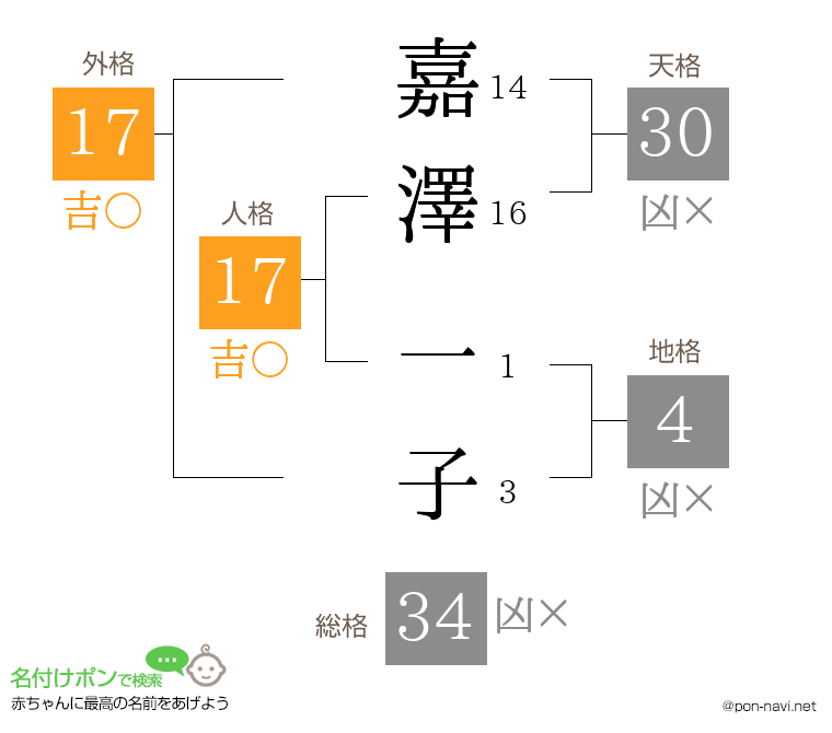 嘉澤 一子さんの姓名判断結果