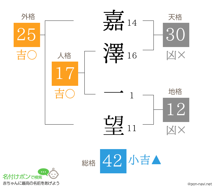 嘉澤 一望さんの姓名判断結果