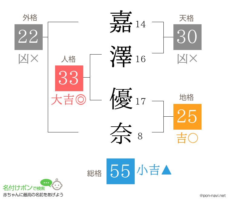 嘉澤 優奈さんの姓名判断結果