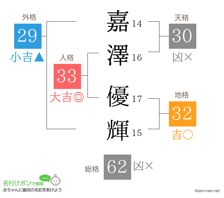 嘉澤 優輝さんの姓名判断結果