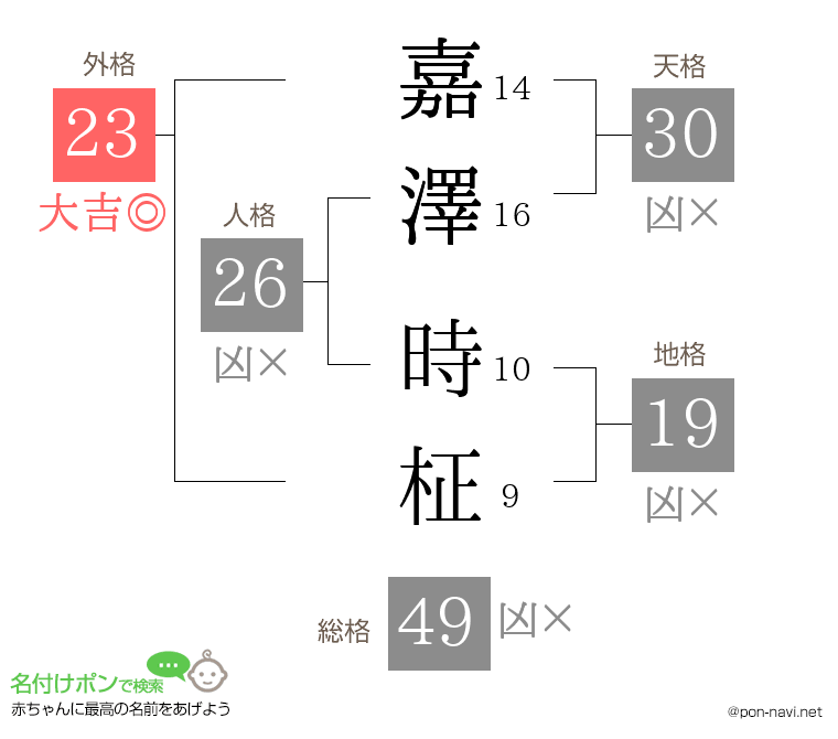 嘉澤 時柾さんの姓名判断結果