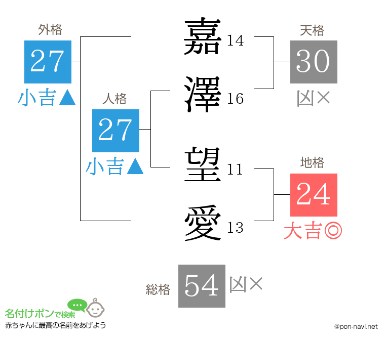 嘉澤 望愛さんの姓名判断結果
