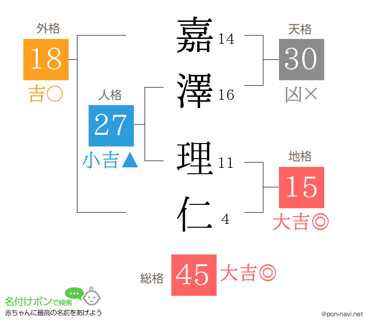 嘉澤 理仁さんの姓名判断結果