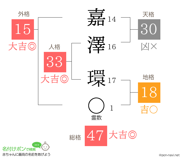 嘉澤 環さんの姓名判断結果