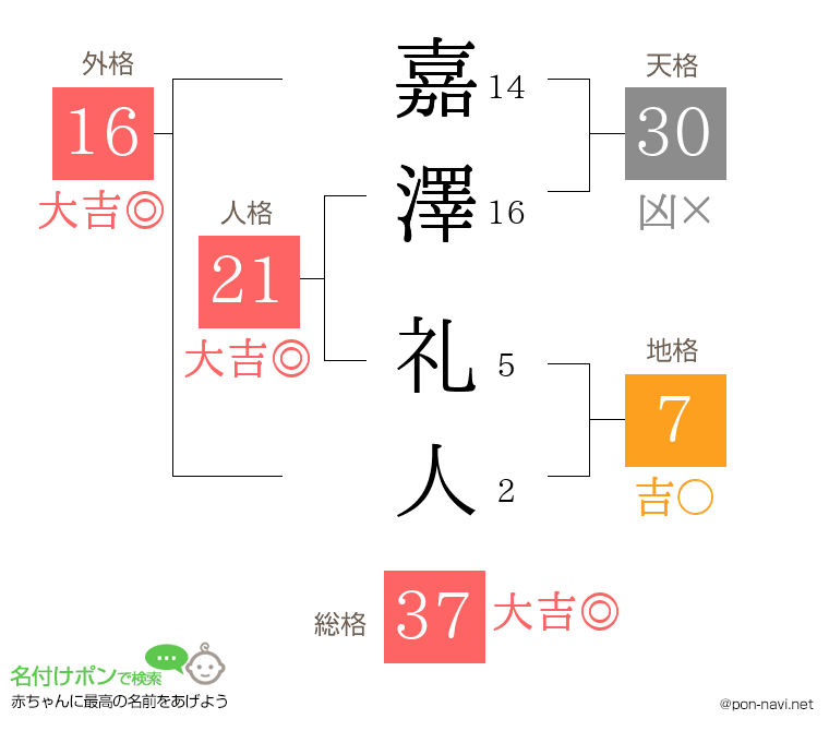 嘉澤 礼人さんの姓名判断結果