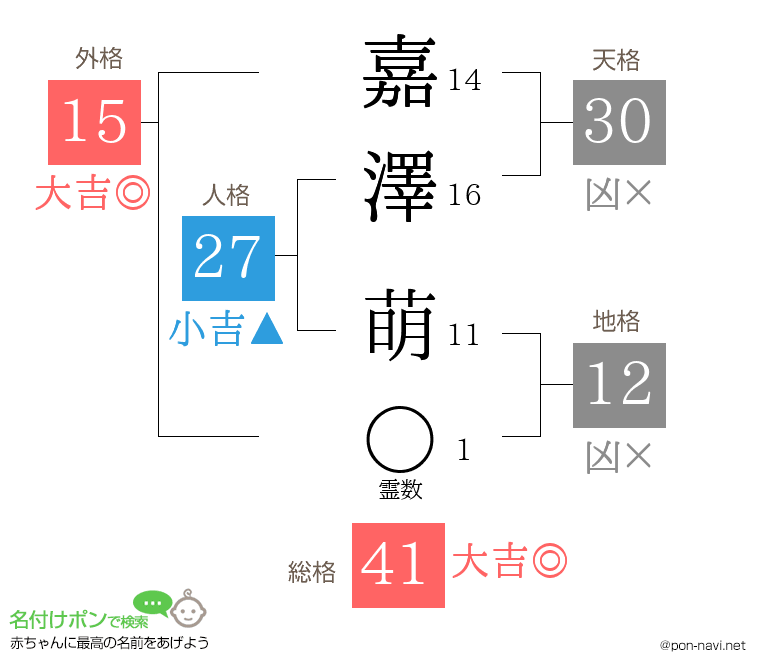 嘉澤 萌さんの姓名判断結果