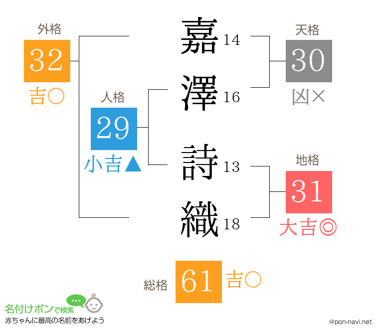 嘉澤 詩織さんの姓名判断結果